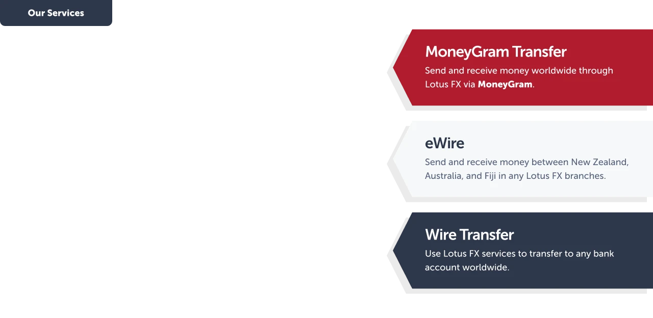 money-trasfer-banner
